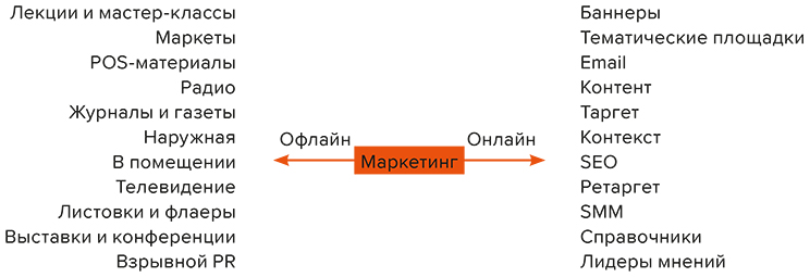 Путь бизнеса. Дорожная карта запуска своего дела. Галия Бердникова. Иллюстрация 57