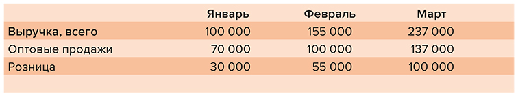 Путь бизнеса. Дорожная карта запуска своего дела. Галия Бердникова. Иллюстрация 45