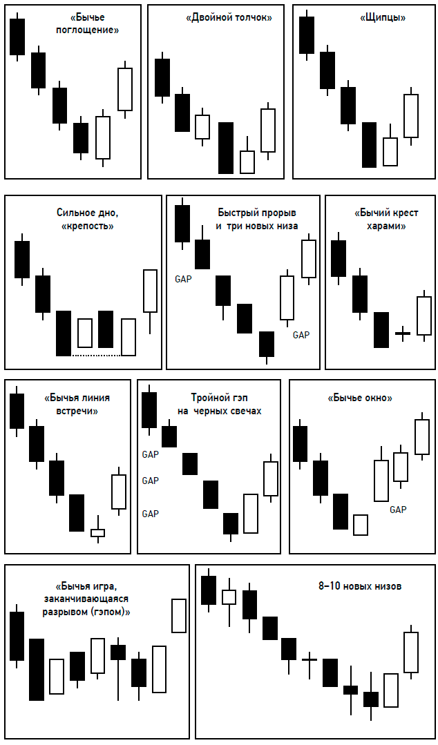 FOREX. Теория, психология, практика. Андрей Блажко. Иллюстрация 11