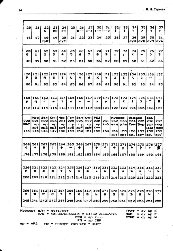 КулЛиб.   журнал «Информатика и образование» - Персональный компьютер БК-0010 - БК-0011м 1995 №04. Страница № 15