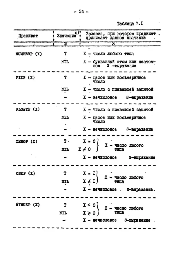 КулЛиб. Е. Т. Семенова - Язык программирования Lisp 1.5: Учебное пособие. Страница № 34