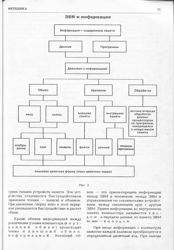 КулЛиб.   журнал «Информатика и образование» - Информатика и образование 1994 №06. Страница № 23