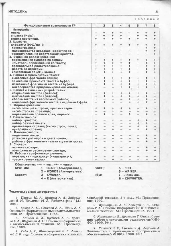 КулЛиб.   журнал «Информатика и образование» - Информатика и образование 1994 №06. Страница № 33