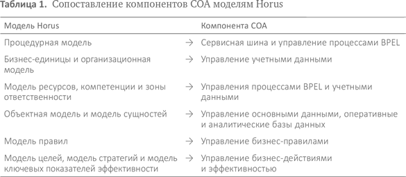 Бизнес-процессы. Языки моделирования, методы, инструменты. Франк Шёнталер. Иллюстрация 69
