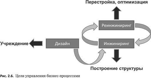 Бизнес-процессы. Языки моделирования, методы, инструменты. Франк Шёнталер. Иллюстрация 8