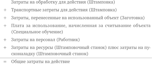 Бизнес-процессы. Языки моделирования, методы, инструменты. Франк Шёнталер. Иллюстрация 64