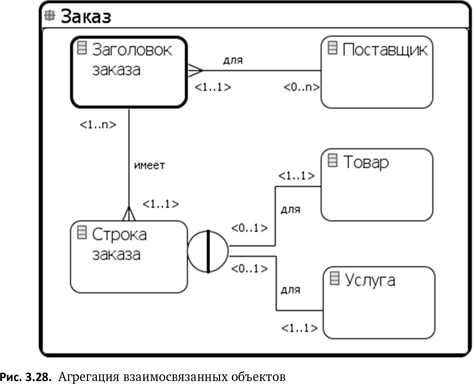 Бизнес-процессы. Языки моделирования, методы, инструменты. Франк Шёнталер. Иллюстрация 29