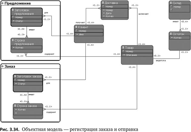Бизнес-процессы. Языки моделирования, методы, инструменты. Франк Шёнталер. Иллюстрация 34