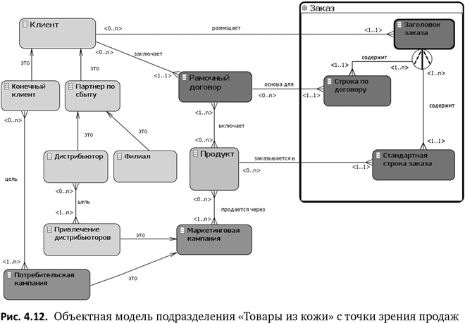 Бизнес-процессы. Языки моделирования, методы, инструменты. Франк Шёнталер. Иллюстрация 46