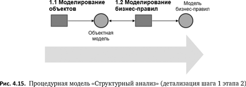 Бизнес-процессы. Языки моделирования, методы, инструменты. Франк Шёнталер. Иллюстрация 49