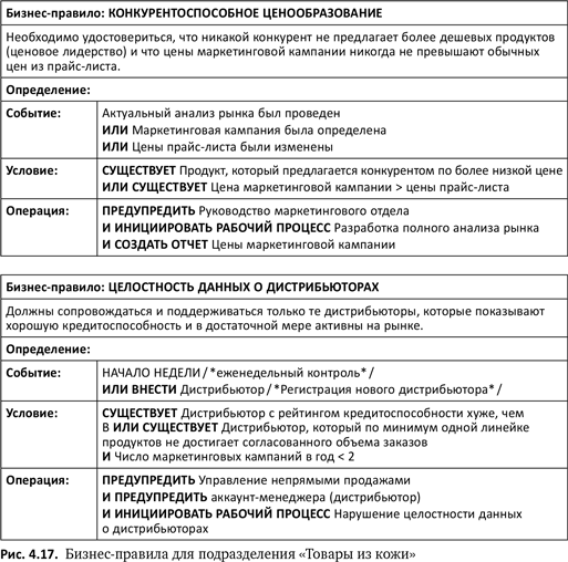 Бизнес-процессы. Языки моделирования, методы, инструменты. Франк Шёнталер. Иллюстрация 51