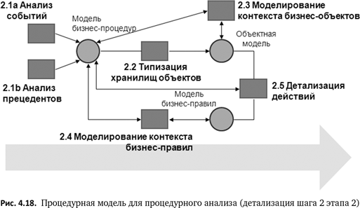 Бизнес-процессы. Языки моделирования, методы, инструменты. Франк Шёнталер. Иллюстрация 52