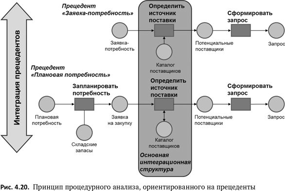 Бизнес-процессы. Языки моделирования, методы, инструменты. Франк Шёнталер. Иллюстрация 54