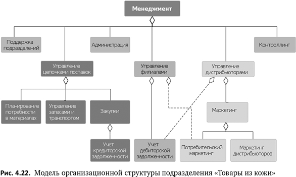 Бизнес-процессы. Языки моделирования, методы, инструменты. Франк Шёнталер. Иллюстрация 56