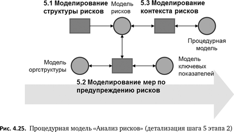 Бизнес-процессы. Языки моделирования, методы, инструменты. Франк Шёнталер. Иллюстрация 59