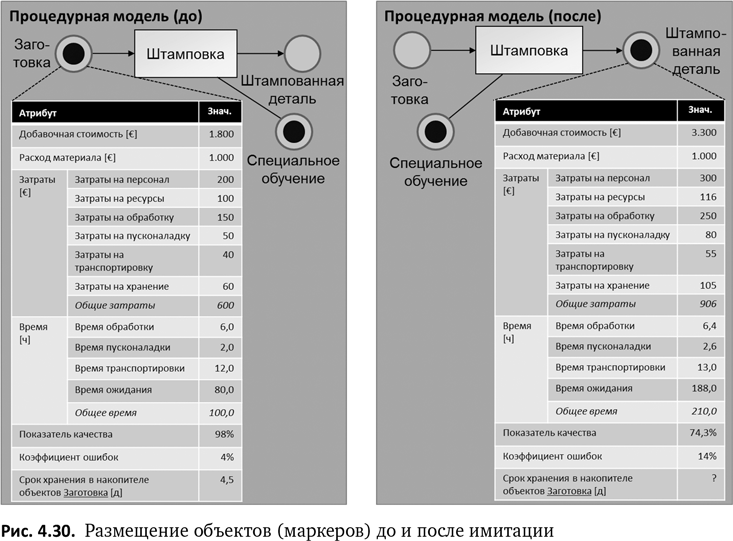 Бизнес-процессы. Языки моделирования, методы, инструменты. Франк Шёнталер. Иллюстрация 65