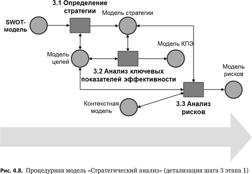 Бизнес-процессы. Языки моделирования, методы, инструменты. Франк Шёнталер. Иллюстрация 42