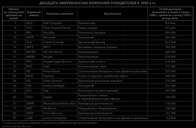 Метод Питера Линча. Стратегия и тактика индивидуального инвестора (epub)