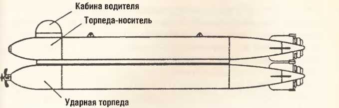Чудо-оружие Третьего рейха. Юрий Ненахов. Иллюстрация 194