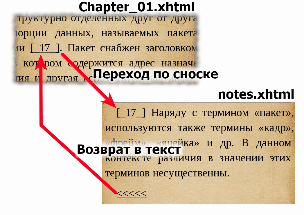 Как создать электронную книгу в формате EPUB. Axa-Ru. Иллюстрация 6
