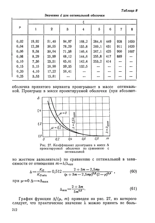 КулЛиб. Валерий Товьевич Лизин - Проектирование тонкостенных конструкций. Страница № 213