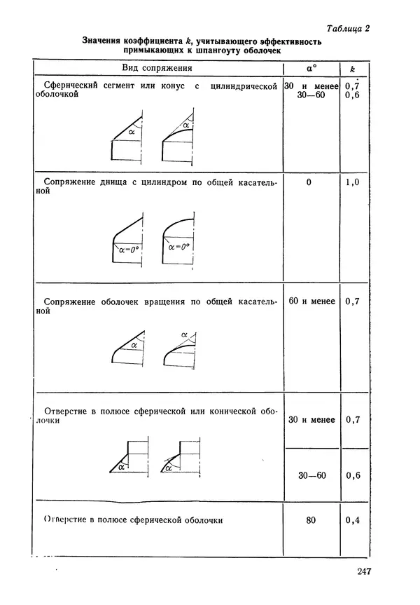 КулЛиб. Валерий Товьевич Лизин - Проектирование тонкостенных конструкций. Страница № 248