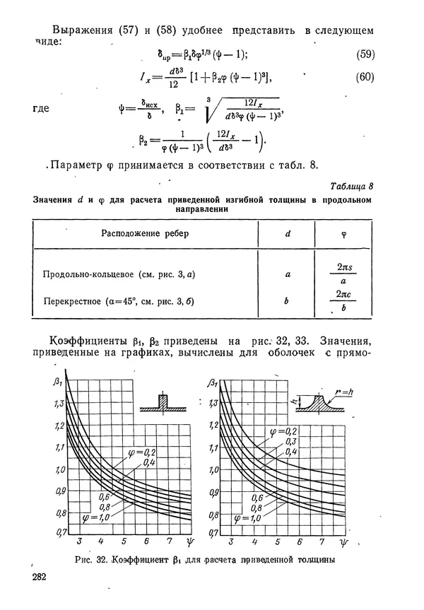 КулЛиб. Валерий Товьевич Лизин - Проектирование тонкостенных конструкций. Страница № 283