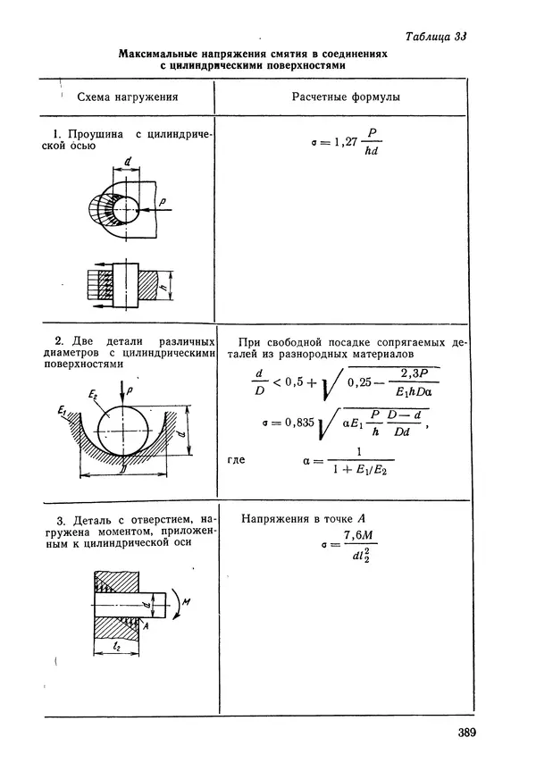КулЛиб. Валерий Товьевич Лизин - Проектирование тонкостенных конструкций. Страница № 390
