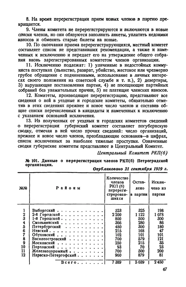 КулЛиб.   Автор неизвестен - Документы о геpоической обороне Петрограда в 1919 году. Страница № 65