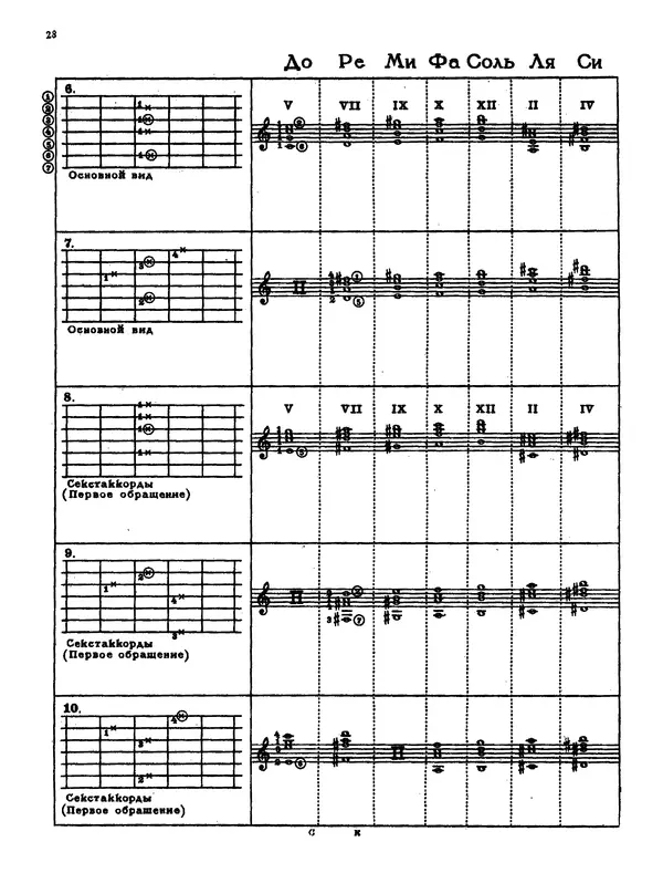 КулЛиб. Н.  Чачикашвили (Гитарист) - Самоучитель аккомпанемента на семиструнной гитаре. Издание переработанное и дополненное. Страница № 29