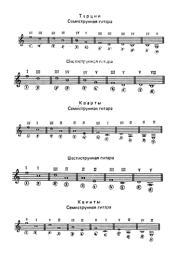 КулЛиб. Лев Александрович Менро (Гитарист) - Сравнительный анализ строев семиструнной и шестиструнной гитар. Страница № 12