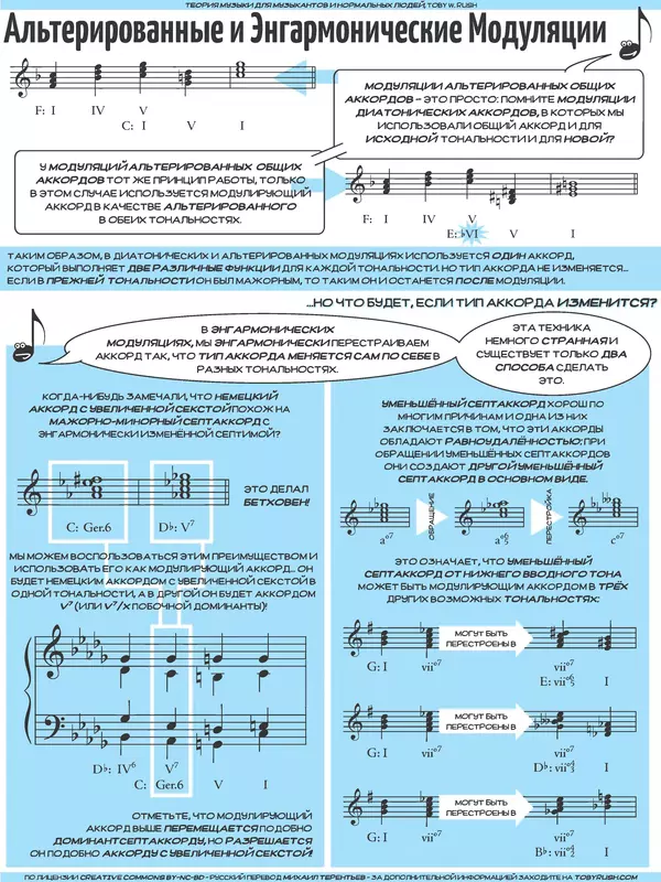 КулЛиб. Тоби  Раш - Теория музыки для музыкантов и нормальных людей. Страница № 42