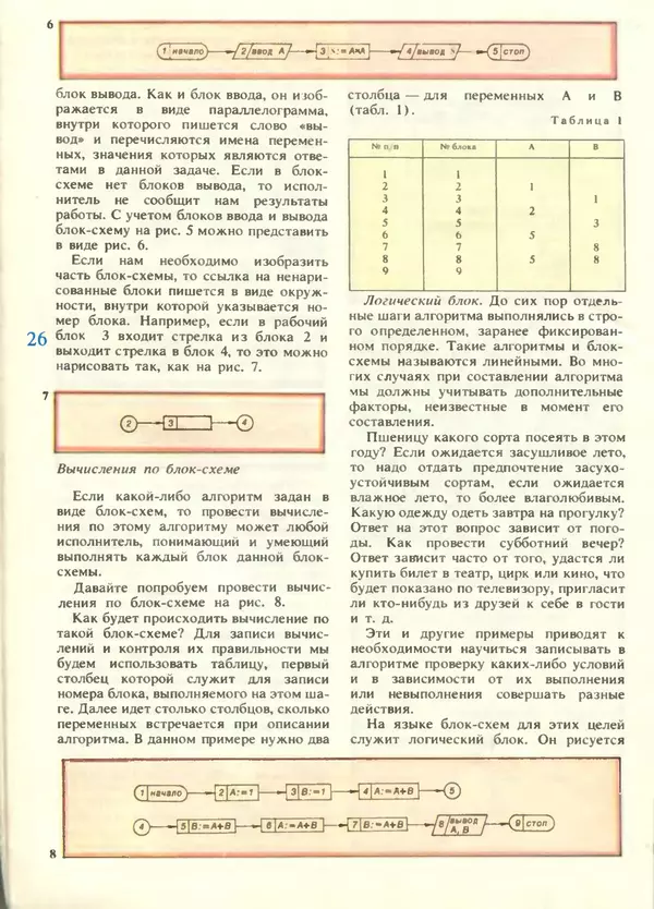 КулЛиб.   журнал «Информатика и образование» - Информатика и образование 1988 №05. Страница № 28