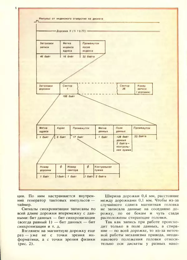 КулЛиб.   журнал «Информатика и образование» - Информатика и образование 1988 №05. Страница № 40