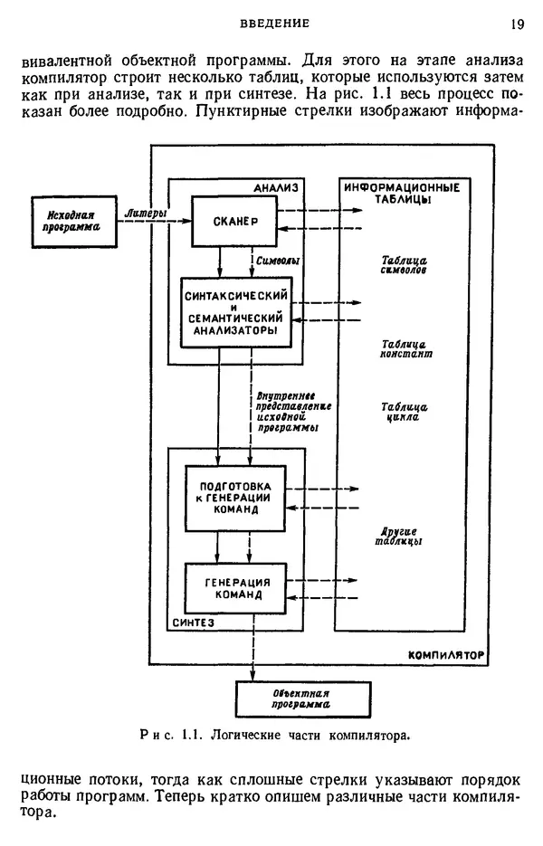 КулЛиб. Дэвид  Грис - Конструирование компиляторов для цифровых вычислительных машин. Страница № 19