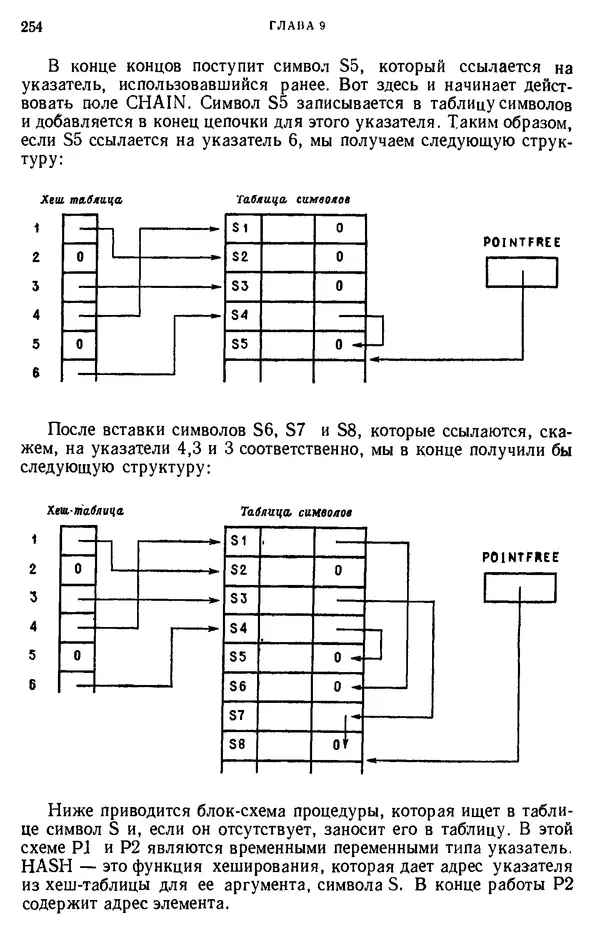 КулЛиб. Дэвид  Грис - Конструирование компиляторов для цифровых вычислительных машин. Страница № 254
