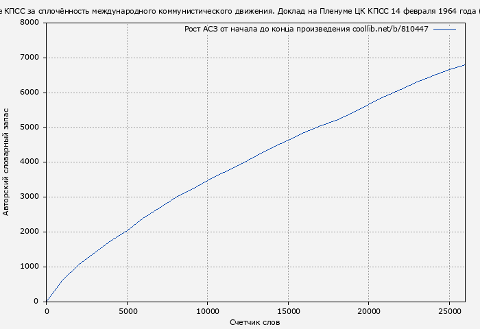 Рост АСЗ книги № 810447: О борьбе КПСС за сплочённость международного коммунистического движения. Доклад на Пленуме ЦК КПСС 14 февраля 1964 года (Михаил Суслов)