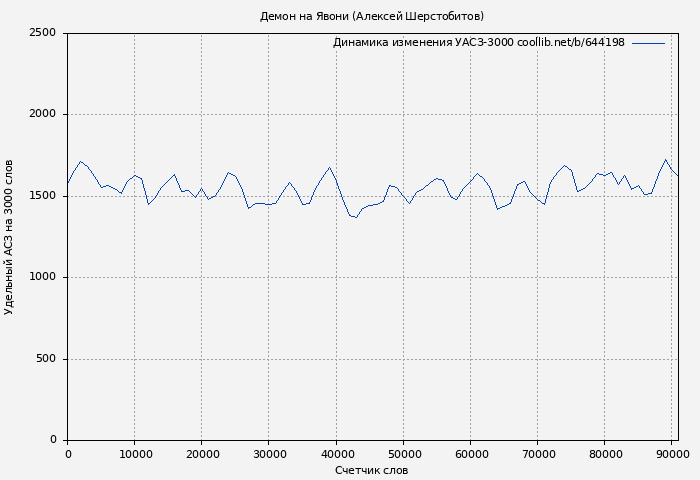 Удельный АСЗ-3000 книги № 644198: Демон на Явони (Алексей Шерстобитов)