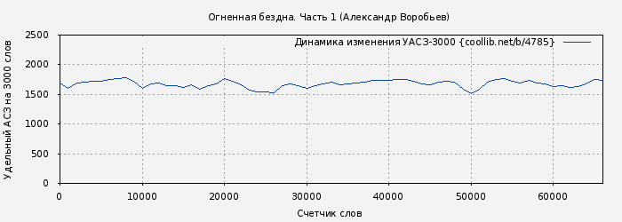 Удельный АСЗ-3000 книги № 4785: Огненная бездна. Часть 1 (Александр Воробьев)