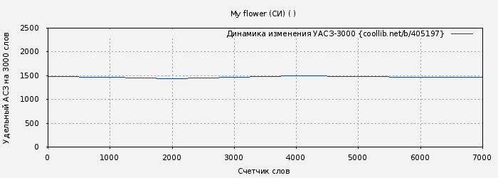 Удельный АСЗ-3000 книги № 405197: My flower (СИ) ( )