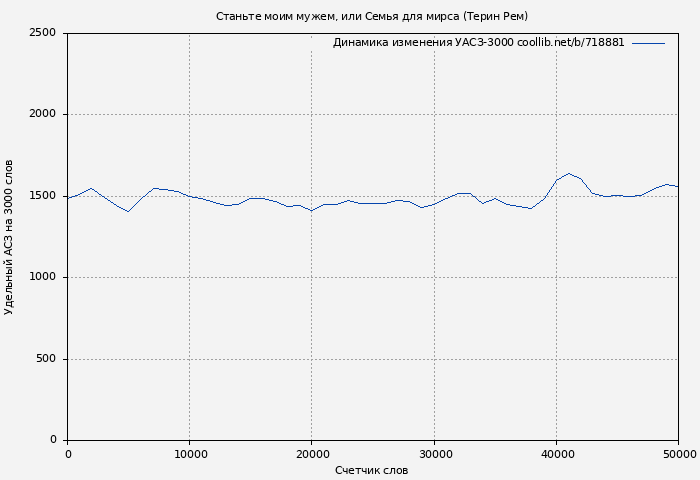 Удельный АСЗ-3000 книги № 718881: Станьте моим мужем, или Семья для мирса (Терин Рем)