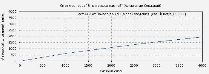 Рост АСЗ книги № 160968: Cмысл вопроса "В чем смысл жизни?" (Александр Секацкий)