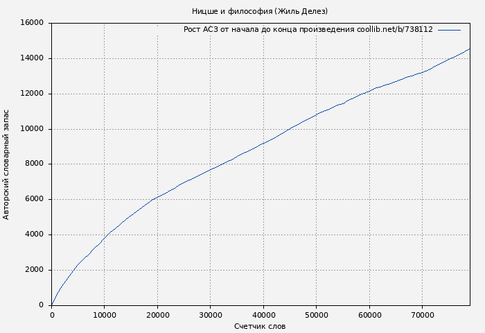 Рост АСЗ книги № 738112: Ницше и философия (Жиль Делез)