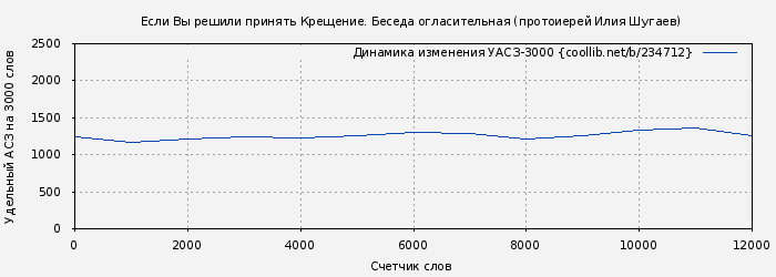 Удельный АСЗ-3000 книги № 234712: Если Вы решили принять Крещение. Беседа огласительная (протоиерей Илия Шугаев)
