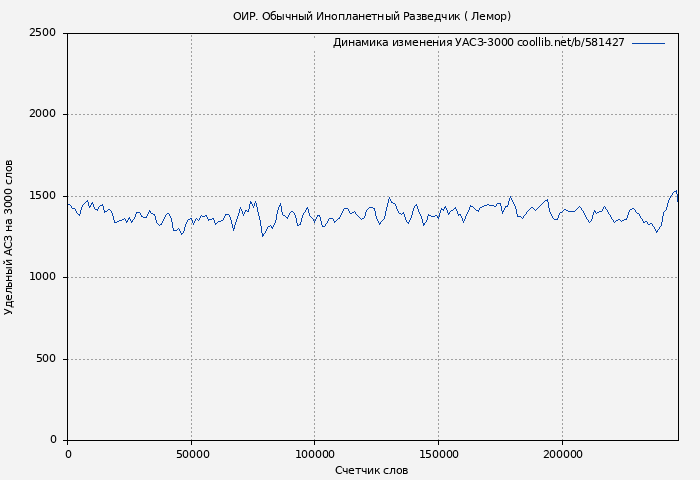 Удельный АСЗ-3000 книги № 581427: ОИР. Обычный Инопланетный Разведчик ( Лемор)
