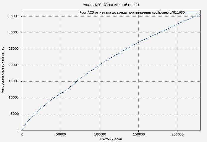 Рост АСЗ книги № 811650: Удачи, NPC! (Легендарный гений)