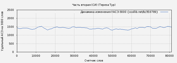 Удельный АСЗ-3000 книги № 359789: Часть вторая (СИ) (Тереза Тур)