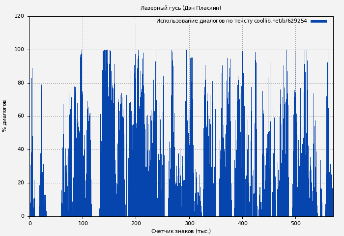 Использование диалогов по тексту книги № 629254: Лазерный гусь (Дэн Пласкин)