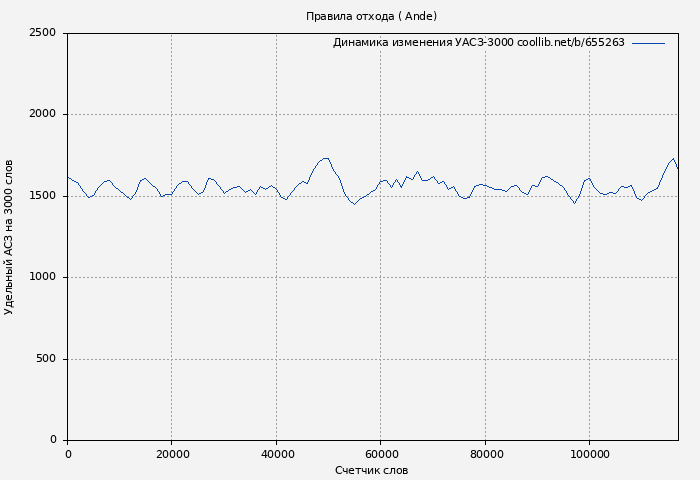 Удельный АСЗ-3000 книги № 655263: Правила отхода ( Ande)